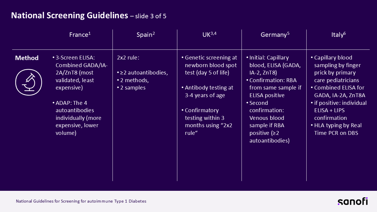 Slide3